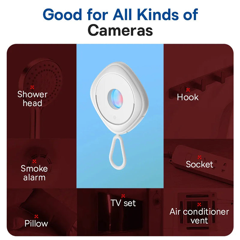 Smart Camera Detector | Luvikno