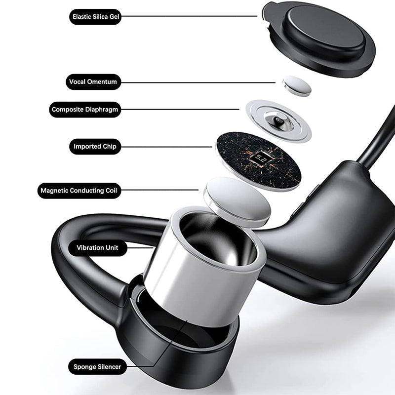 Bone Conduction Headphones | Luvikno