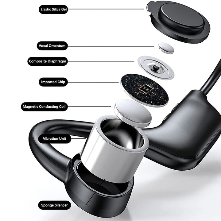 Bone Conduction Headphones | Luvikno