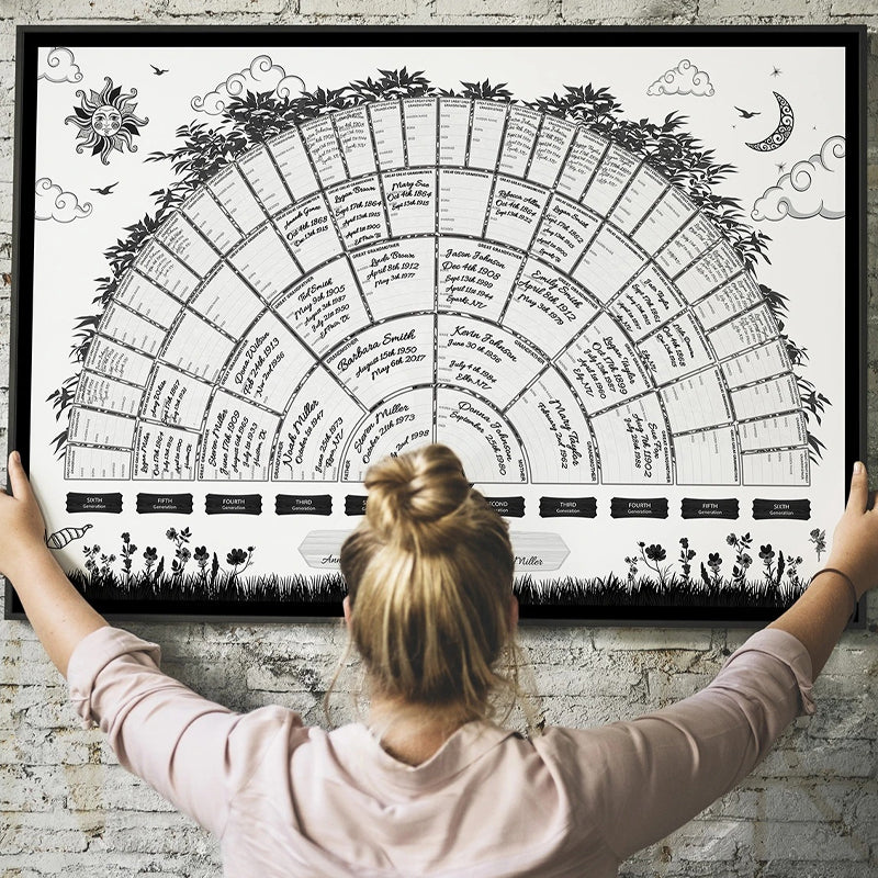 Familietreets genealogi diagram | Luvikno