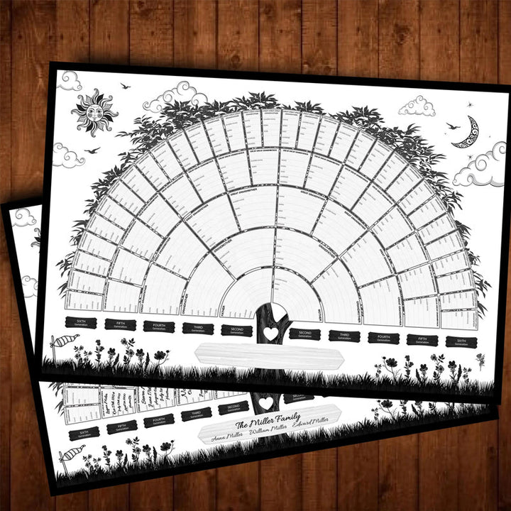 Familietreets genealogi diagram | Luvikno