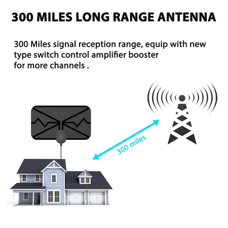 2023 oppgradering DIGITAL HDTV ANTENNE 4K | Luvikno