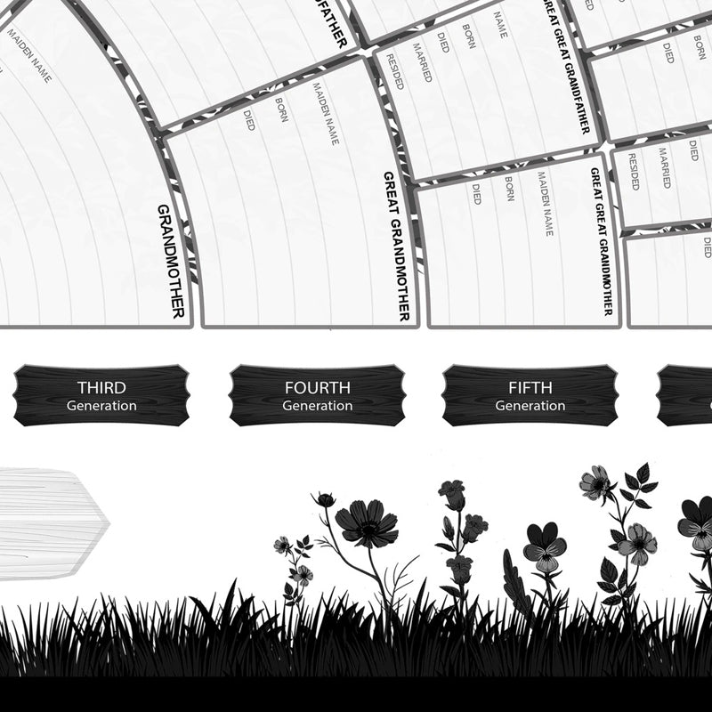 Familietreets genealogi diagram | Luvikno