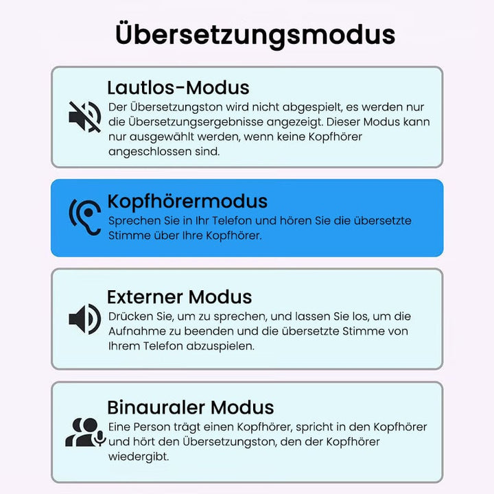Luvikno | Salg-Bluetooth-hodetelefoner med AI-oversettelse