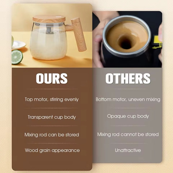 Kaffekopp Borosilikatglass Luvikno