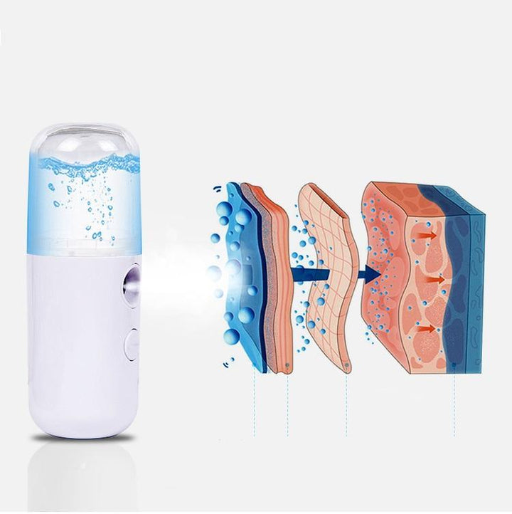 Nano Mist Sprayer | Luvikno