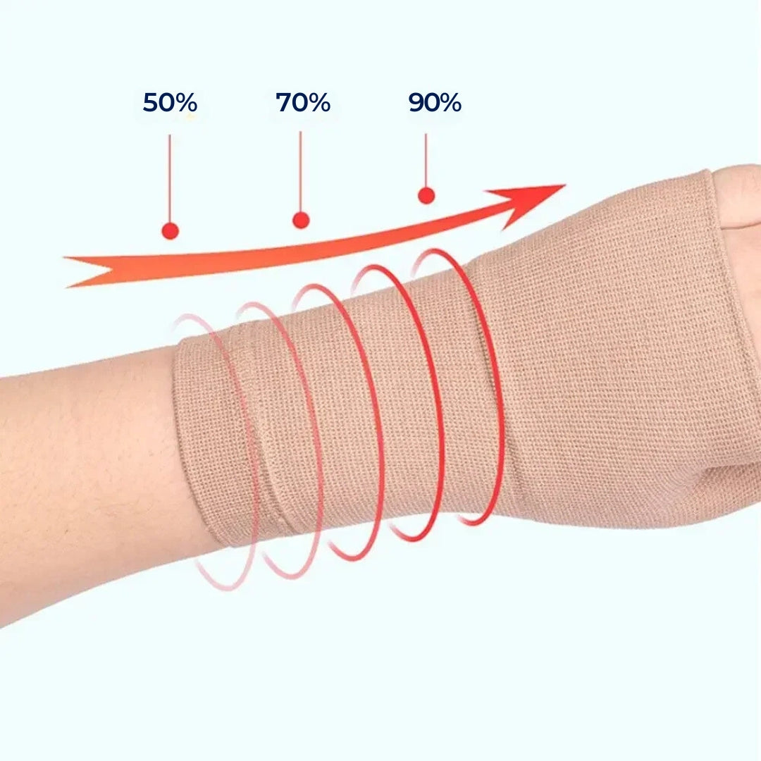 ReliefGrip | Håndleddskompresjonsstrømpe med tommelfingerstøtte – Smertelindring, hevelsesreduksjon & leddstabilitet Luvikno