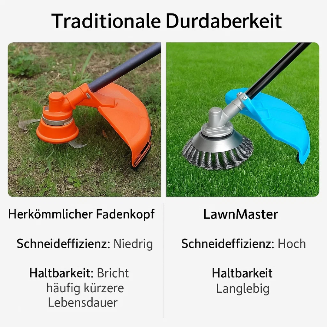 GrassCut TurboHead – Universal 6-Blade Ugressbørste for Kantklippere | Luvikno
