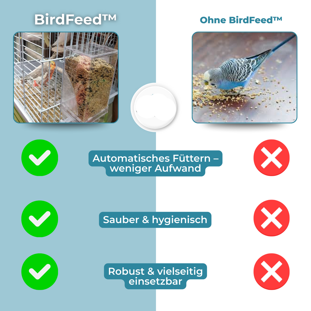 Luvikno | BirdFeed – Rent mating, tilfredse fugler, mindre innsats