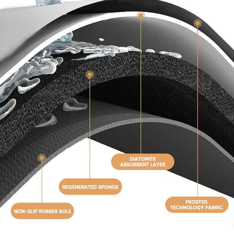 Diatom Mud Vannabsorberende Matte | Luvikno