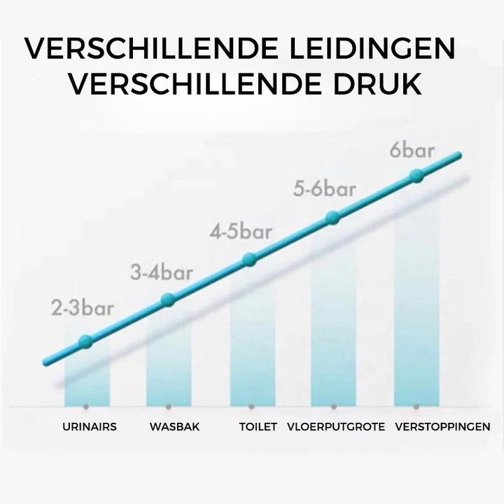 Rensemiddel for toaletter | Luvikno