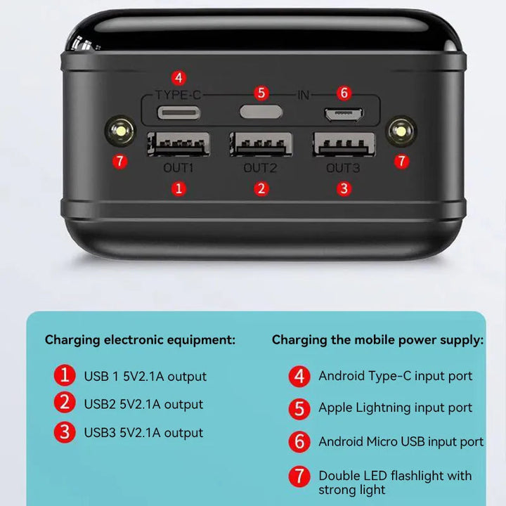 Luvikno | Voltaro 50000 mAh Powerbank Rask lading for bærbar PC, nettbrett, smarttelefon Kompakt Kraftig