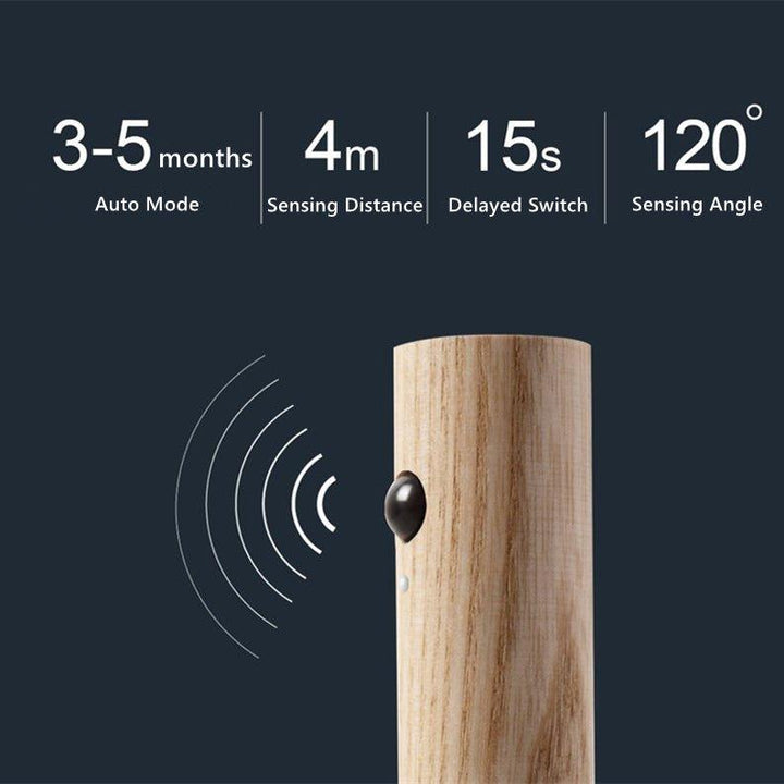 Bærbare LED Smart Vegglamper | Luvikno