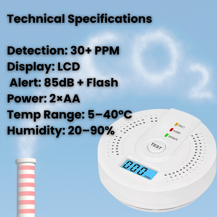 Luvikno | Karbonmonoksid Detektor | Pålitelige Alarm Sensor med LCD Skjerm for Hjemmesikkerhet