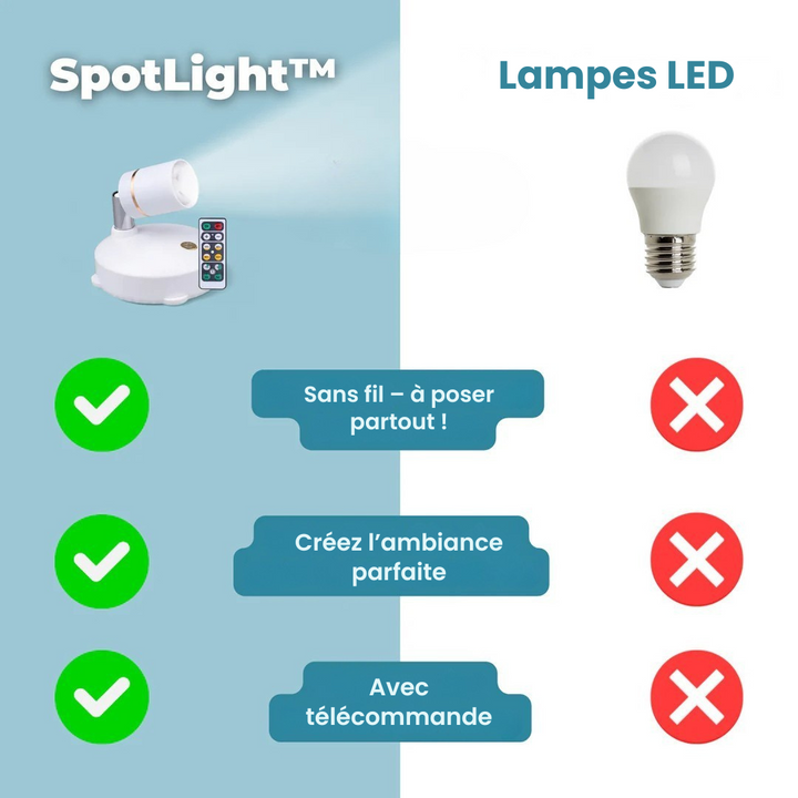 Luvikno | LightPowerMax — Si farvel til mørket med trådløs komfortlys og ren avslapning med et knappetrykk!