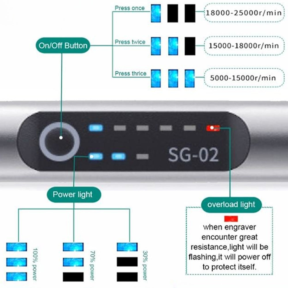 Luvikno | Elektrisk profesjonell gravering penn for smykker glass tre stein metall - USB oppladbar