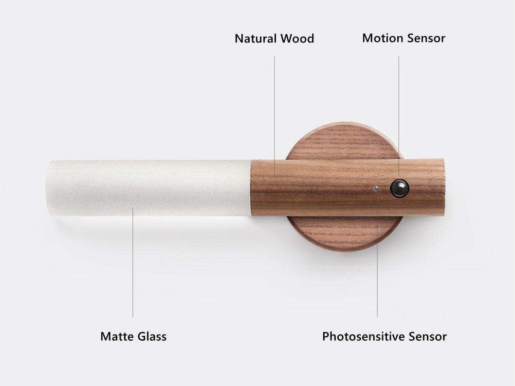Bærbare LED Smart Vegglamper | Luvikno