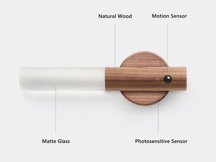 Bærbare LED Smart Vegglamper | Luvikno