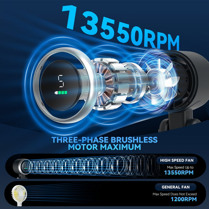 12-timers Turbo Håndholdt Vifte med LED Lys - 5 Hastighets Batteridrevet Kjølevifte, 3 i 1 Luft Turbo Teknologi - Kompakt Design for Utendørs, Reiser og Daglig Bruk | Luvikno