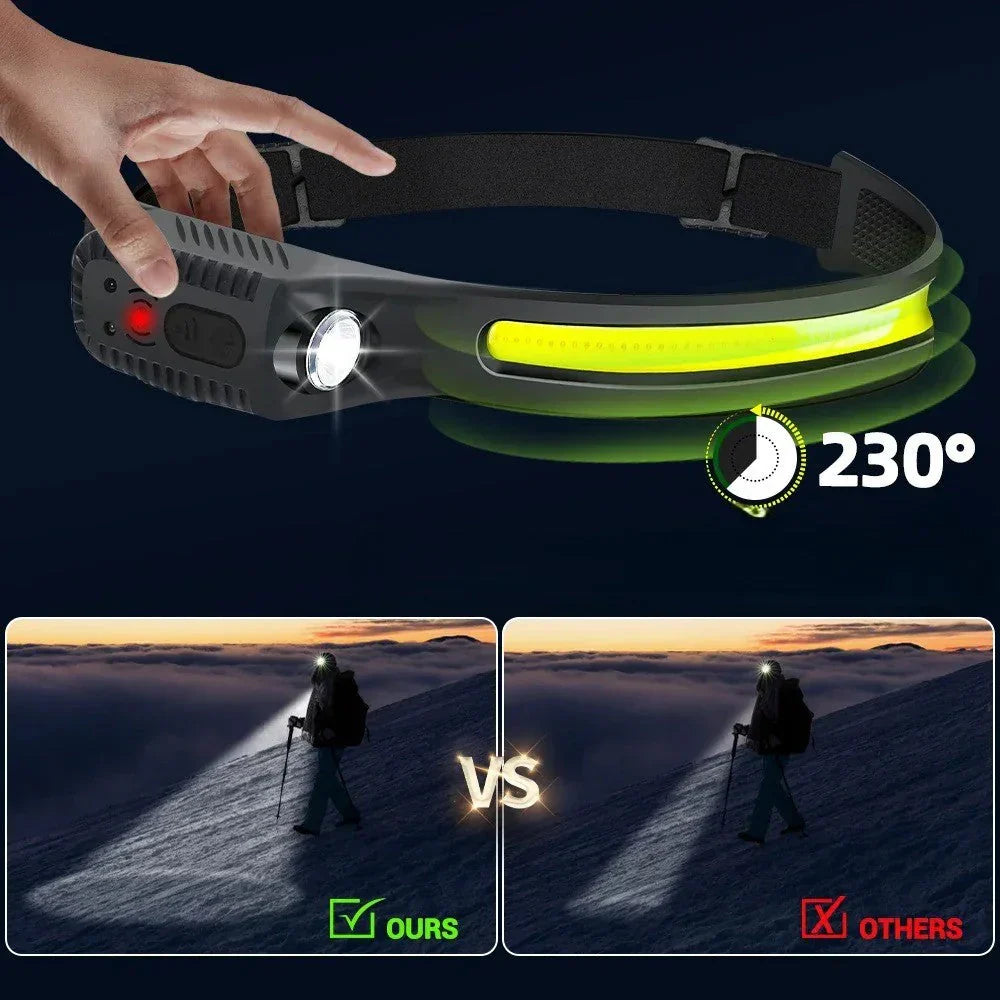 Luvikno | MaxBeam Kraftig LED Hodelykt – Perfekt for Eventyrlige Aktiviteter