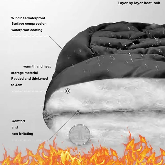 ThermWrap – Ultimat varme mot iskalde vinder Luvikno