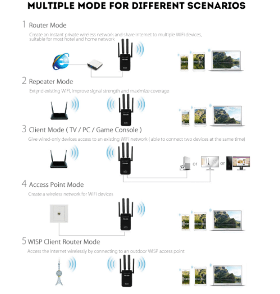 Wi-Fi rekkeviddeforsterker (Repeater / Forsterker) 300Mbps - 2.4 GHz | Luvikno