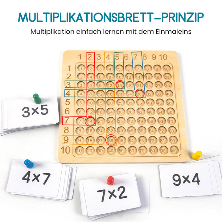 Luvikno | Multiplikasjons undervisningsmateriell for barnehageutdanning