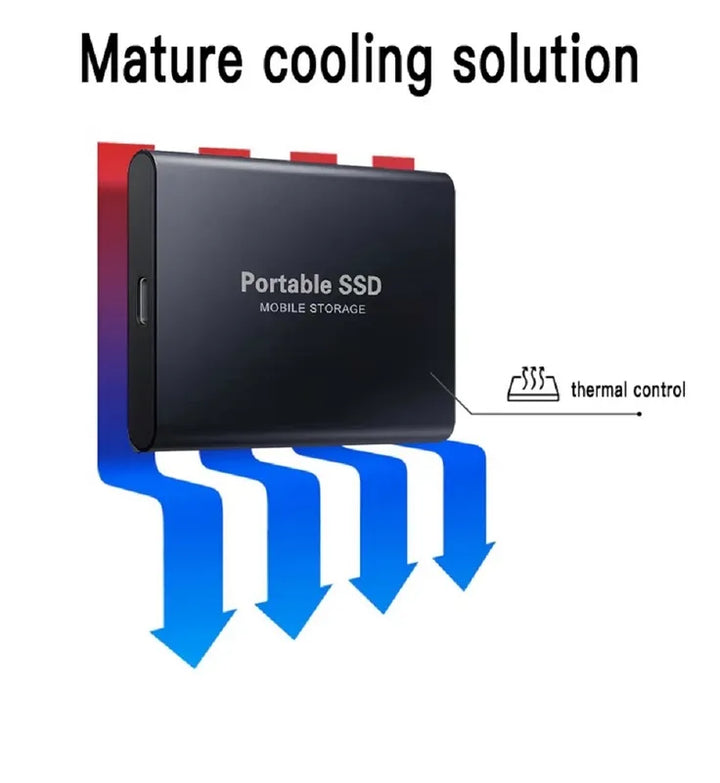 Luvikno | Ssd ekstern harddisk harddisk Ssd 1 2 4 8 12 16 32 64 TB ekstern