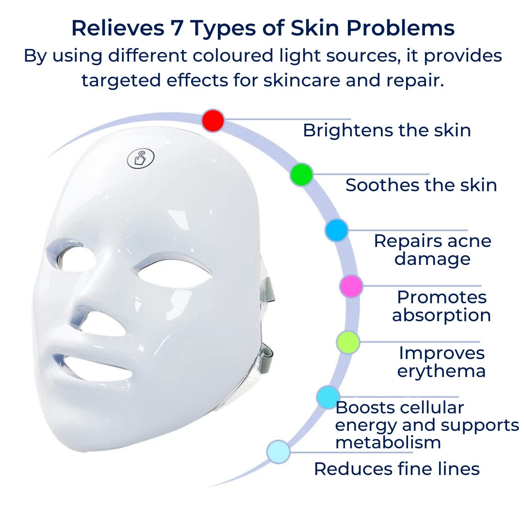 GlowSkin Pro LED Lysbehandling Maske | Stimulerer Kollagen - Reduserer Rynker - Forbedrer Hudtexture - Beroliger Rødhet Luvikno