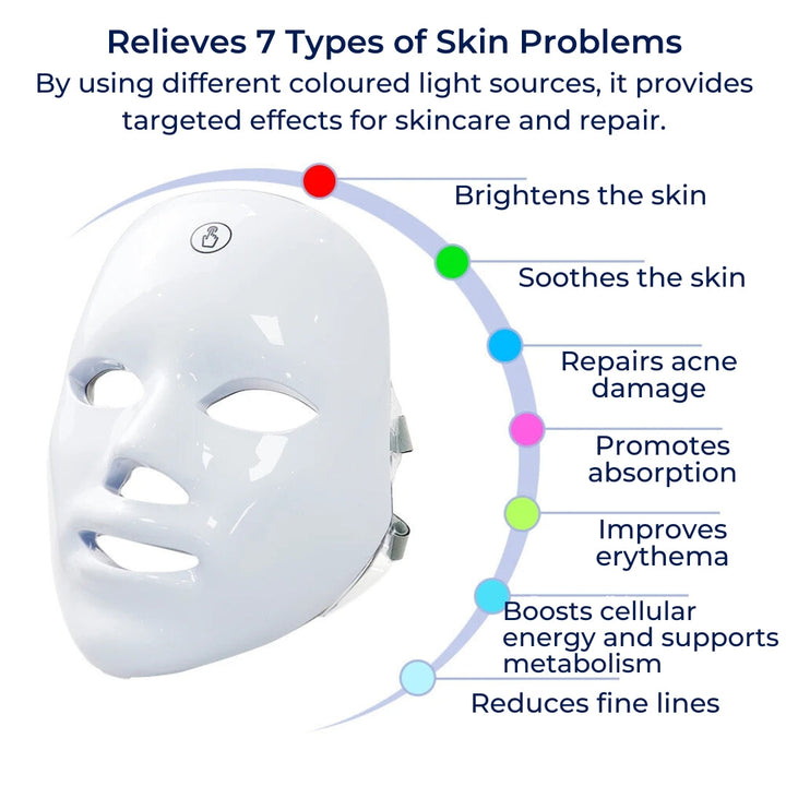 GlowSkin Pro LED Lysbehandling Maske | Stimulerer Kollagen - Reduserer Rynker - Forbedrer Hudtexture - Beroliger Rødhet Luvikno