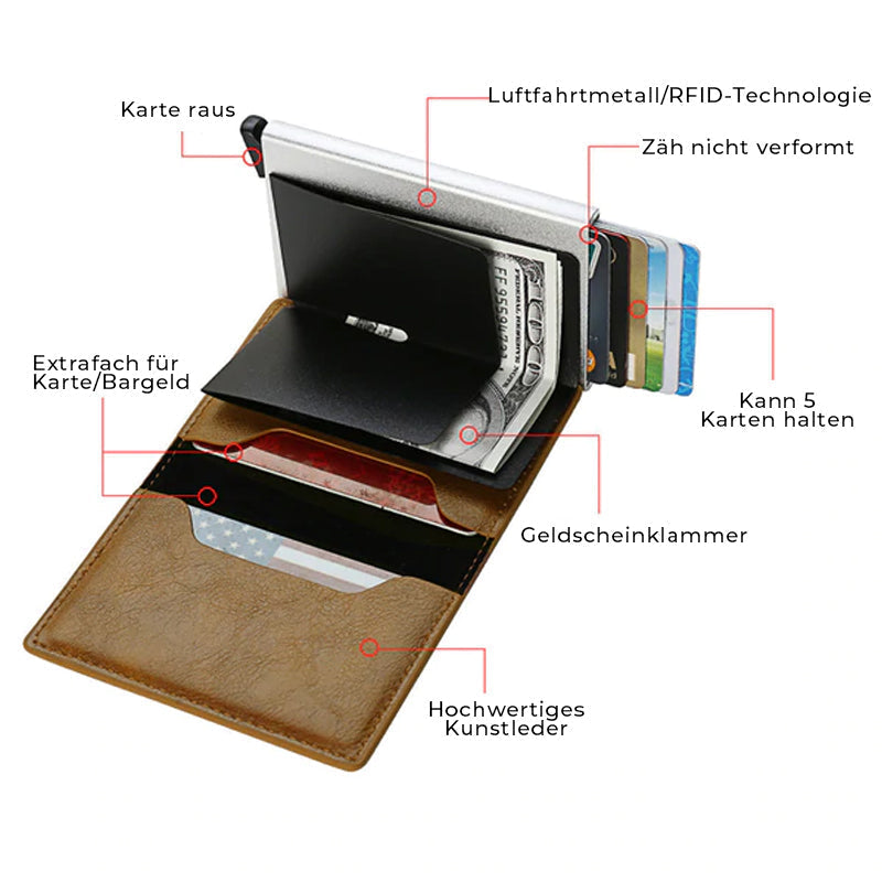 2023 varmt salg Multifunksjonell smart anti-tap RFID lommebok | Luvikno