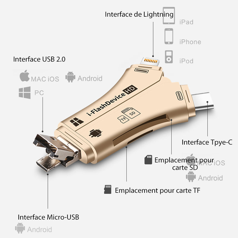 Ciaovie 4 i 1 Smarttelefon Kortleser | luvikno