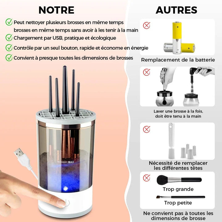 Electric Makeup Brush Cleaner | luvikno