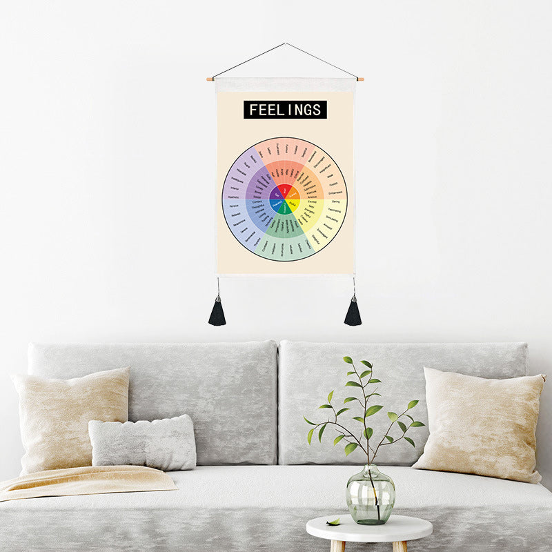 Psykologisk dekorativ maleri veggplakat | Luvikno
