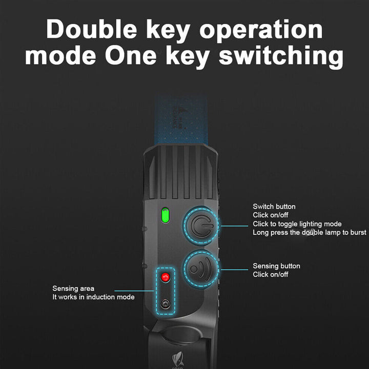 Luvikno | Led USB Oppladbar Kraftig Hodelykt