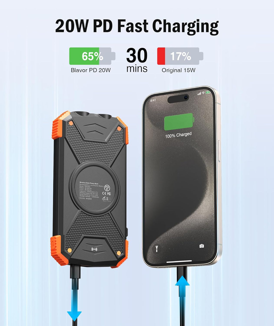 Rivanta Solar-Powerbank Nødlader IPX4 | Luvikno