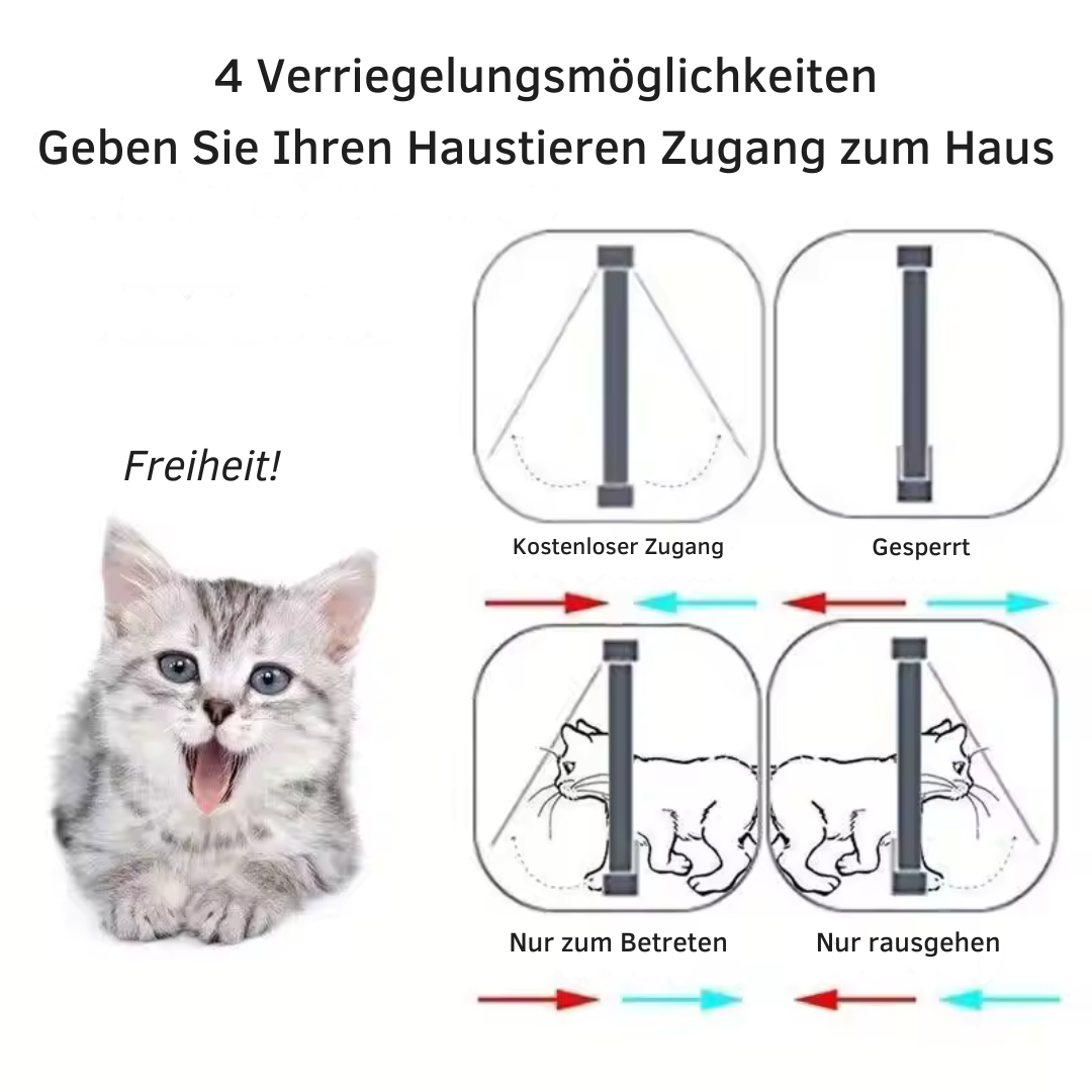 4 Way Pet Door for Cats and Dogs Luvikno