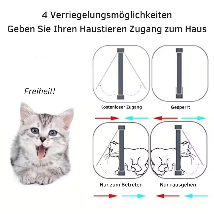4 Way Pet Door for Cats and Dogs Luvikno