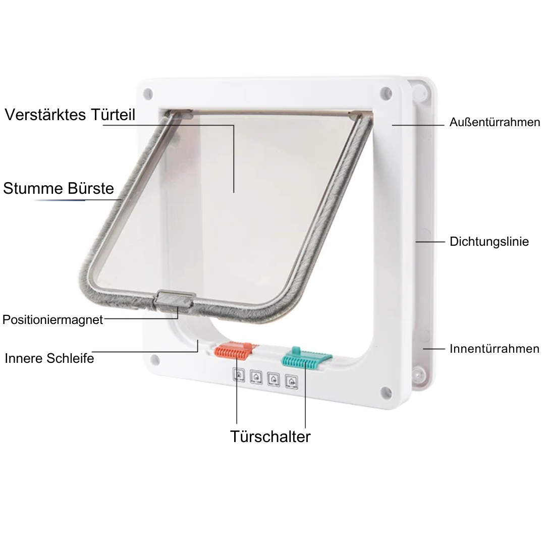 4 Way Pet Door for Cats and Dogs Luvikno