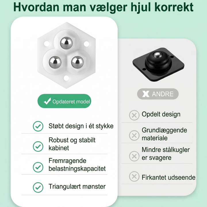 TriGlide 360° møbelhjul med lager | Luvikno
