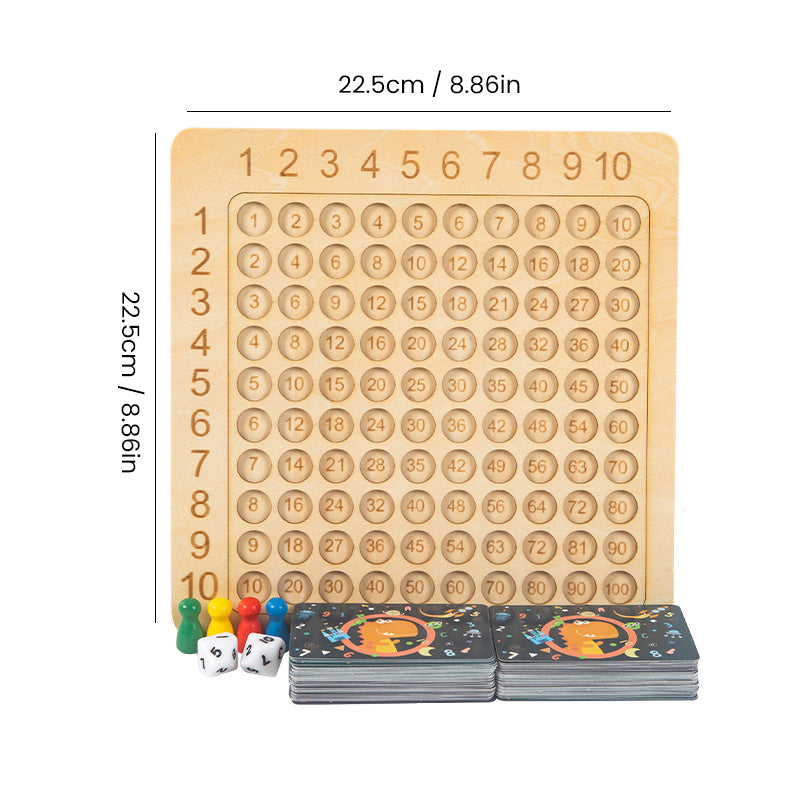 Multiplikasjonstabell | luvikno