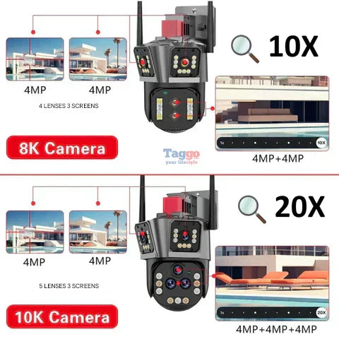 DualGuard Ultra 10K – 20MP overvåkningskamera med 5 linser og 20x zoom | Luvikno