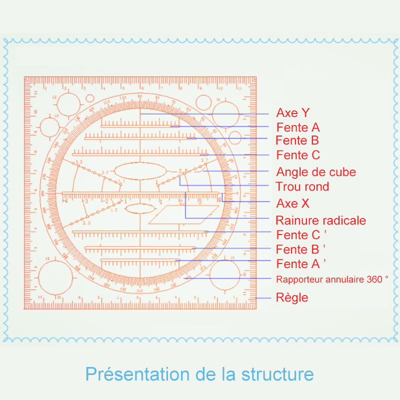 Multifunksjonell Tegnerlinjal | Luvikno