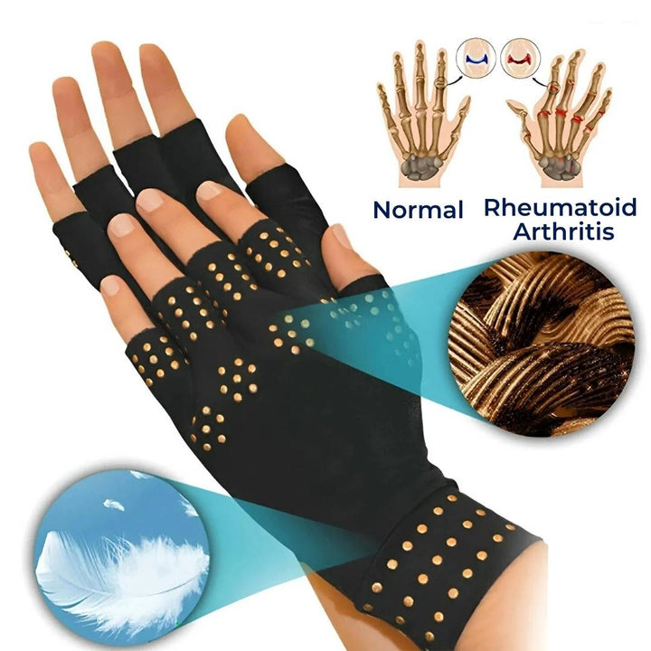 ThermaFlex Fingerless Artritts Hansker | Magnetiske Kompresjons Hansker for Artritts Smerter Lindring - Forbedret Sirkulasjon - Redusert Hevelse Luvikno