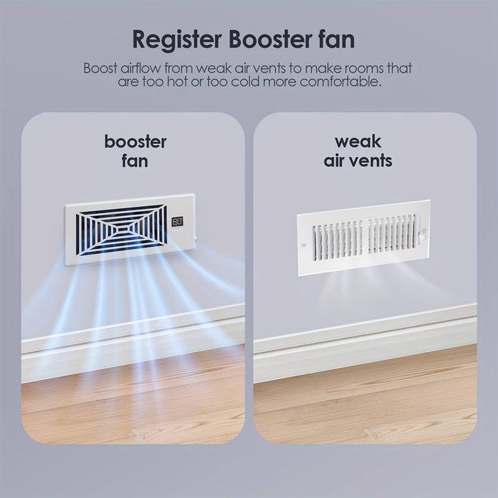 4" x 10" Smart Register Booster Fan – HVAC Byggevare med Fjernkontroll, Termostatkontroll – Stille Drift for Effektiv Oppvarming og Kjøling | Luvikno