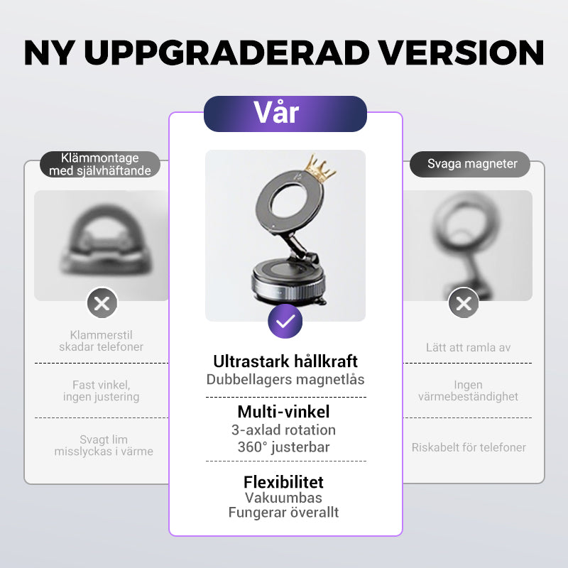 LumaTrust Magnetisk Bil Telefonholder med Vakuum Sugekraft | Luvikno