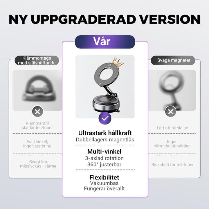 LumaTrust Magnetisk Bil Telefonholder med Vakuum Sugekraft | Luvikno