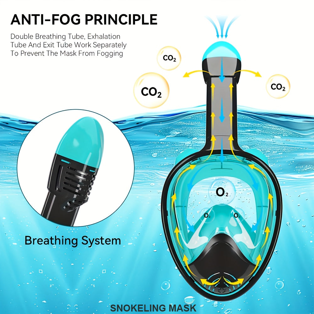 Full-face snorkelmaske med 180° synlighet | Luvikno