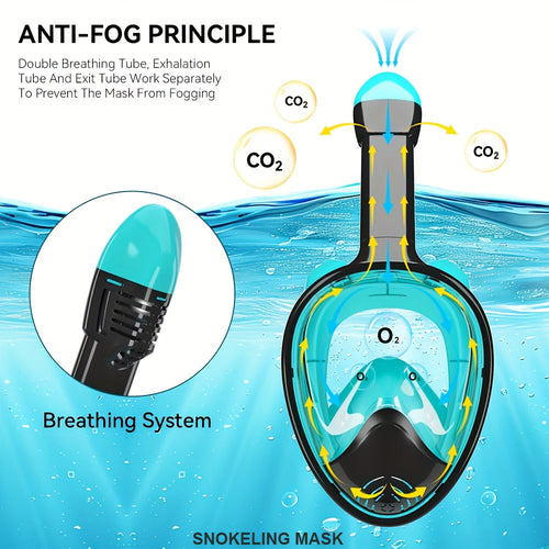 Full-face snorkelmaske med 180° synlighet | Luvikno