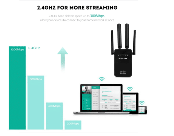 Wi-Fi rekkeviddeforsterker (Repeater / Forsterker) 300Mbps - 2.4 GHz | Luvikno